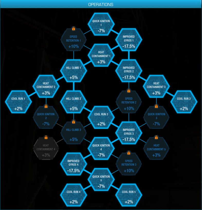 Skill tree fabric